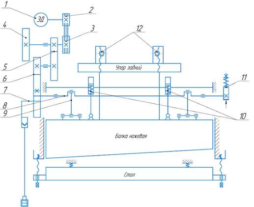 Кинематическая схема ножниц электромеханических МНГ16х2500