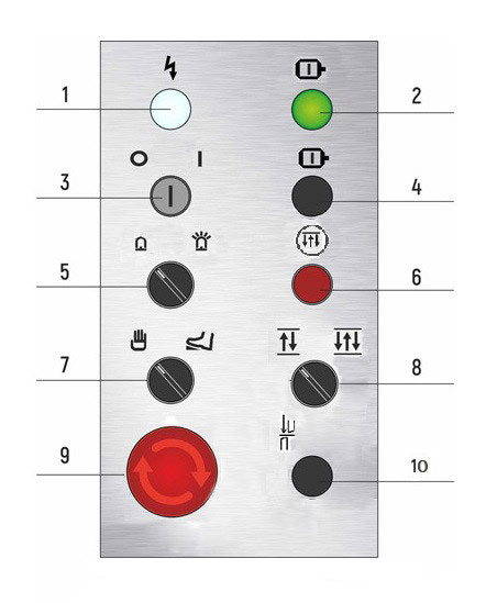 Органы управления ножниц МНГ16х2500