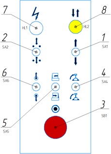 Органы управления машины листогибочной ИБ2220