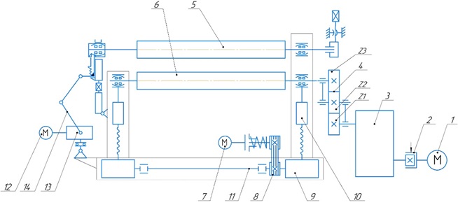 Кинематическая схема машины листогибочной ИБ2216В