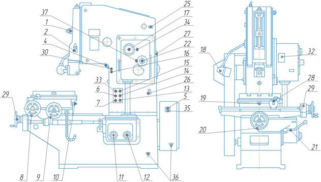 Расположение органов управления долбежного станка 7А420 и табличек с символами Расположение органов управления долбежного станка 7А420 и табличек с символами