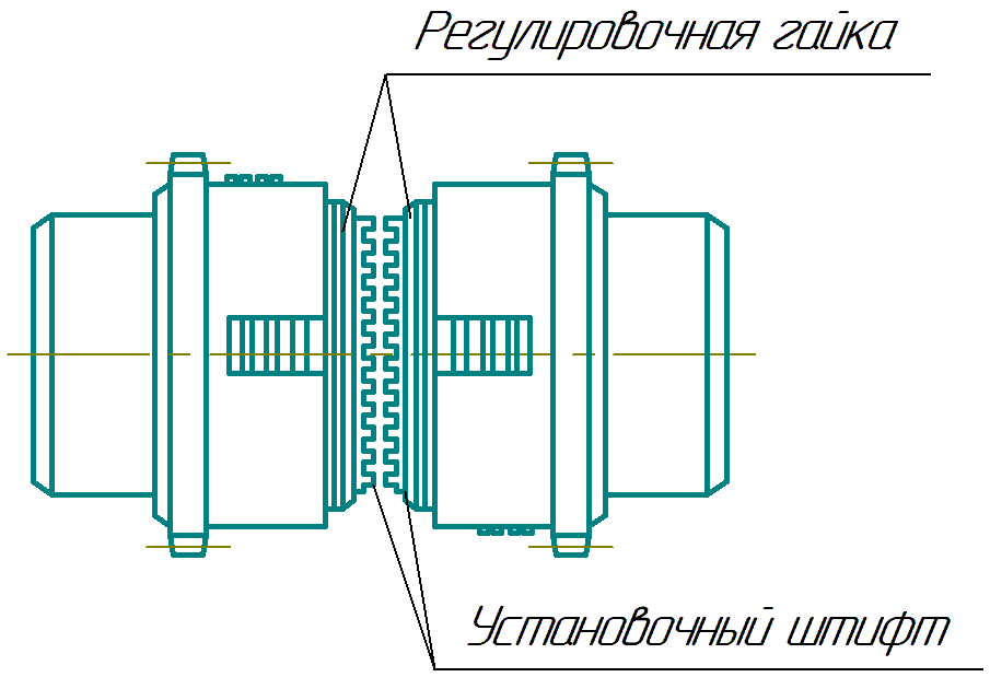 Схема регулировки многодисковой фрикционной муфты токарного станка 16К20Б