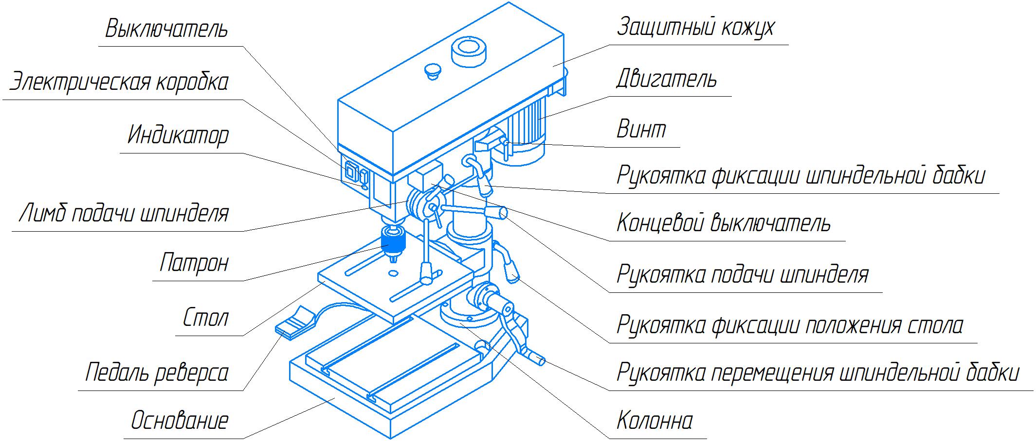 Основные узлы настольно-сверлильного станка 2М112