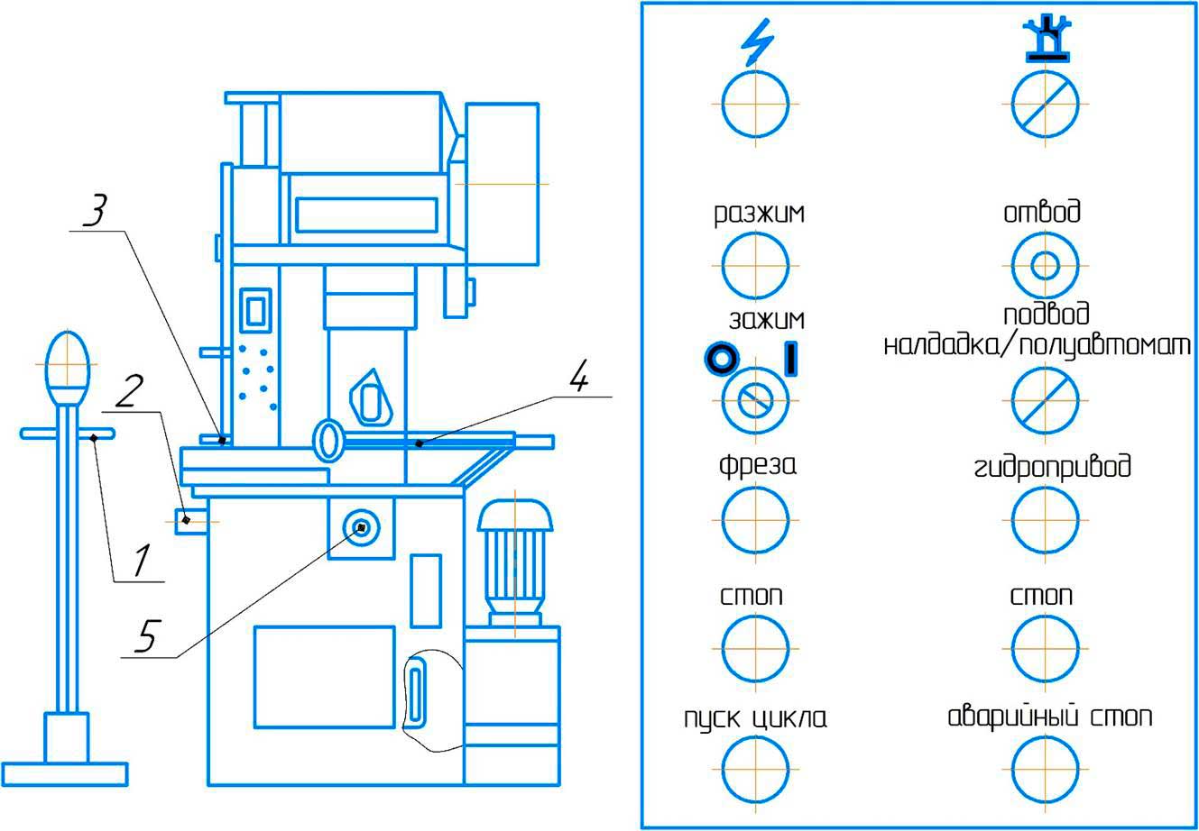 органы управления абразивно-отрезного станка 8Г240