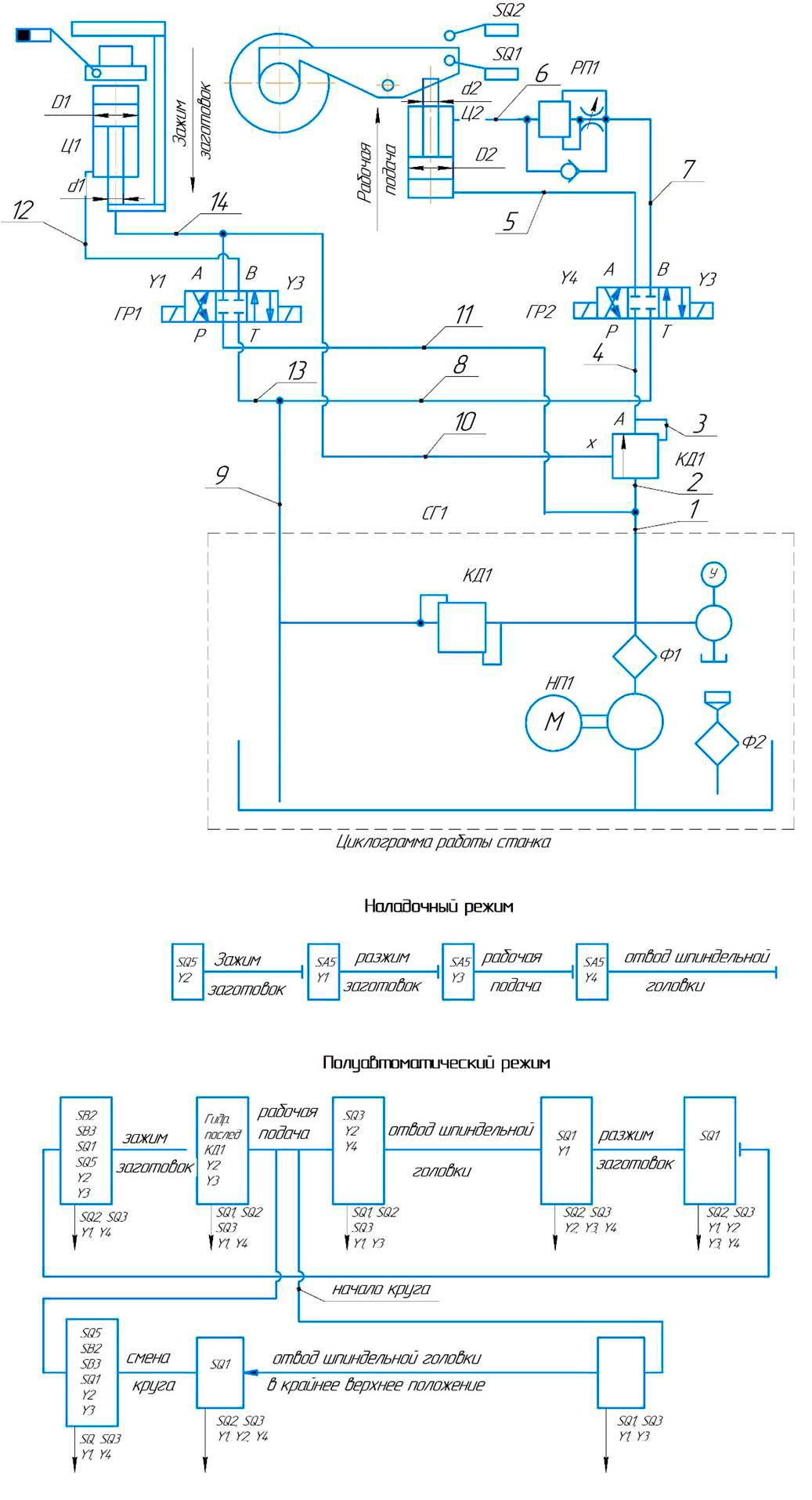 Гидравлическая схема  абразивно-отрезного станка 8Г240