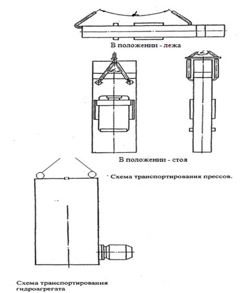 Схема транспортирования пресса ДЕ2428