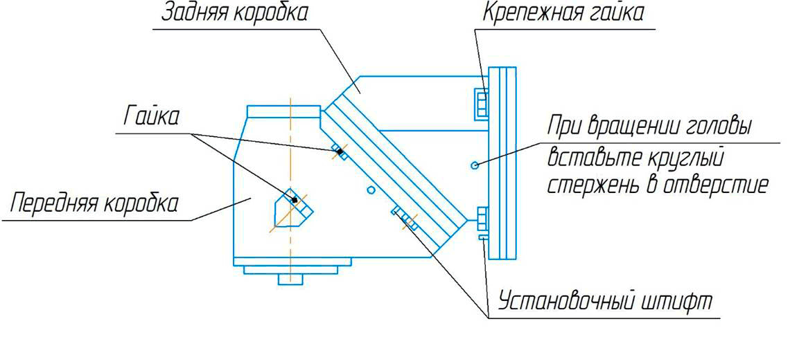 Регулировка положения фрезерной головыстанка ФУ-1600/360