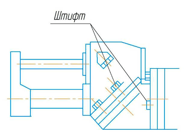 Положение горизонтального шпинделя (верхнее) Задняя коробка 180°	Передняя коробка 0°