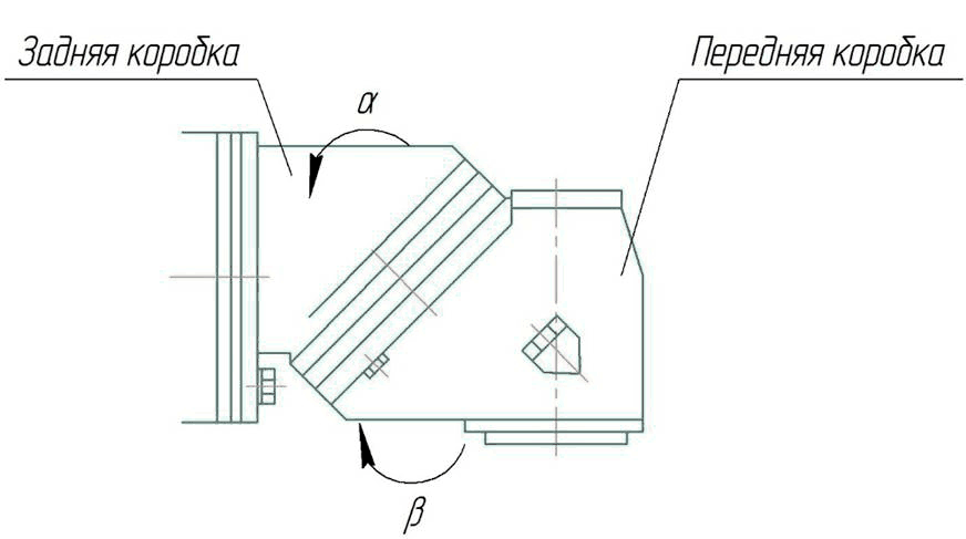 Регулировка положения фрезерной головы станка ФУ-1600/500