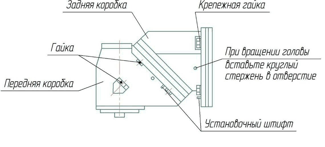 Регулировка положения фрезерной головыстанка ФУ-1600/500