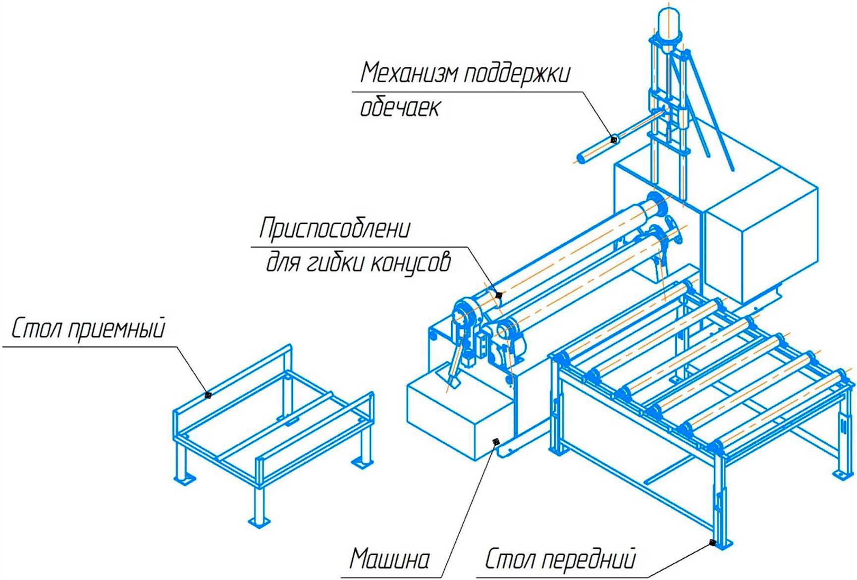 Общий вид машины листогибочной  трехвалковой ИБ2222  со средствами механизации, приспособление для гибки конических обечаек 