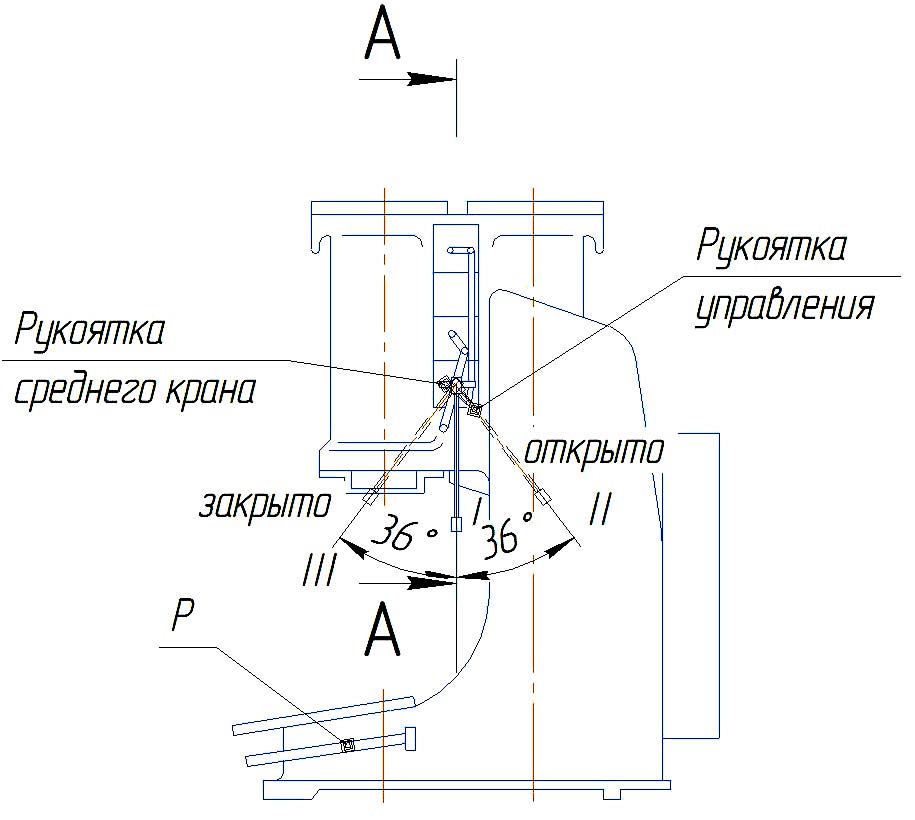 положений рукояток управления 