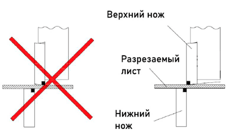 Схема правильной установки ножей МНГ 2,5х2500