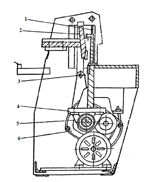 точки смазки МНГ 2,5х2500