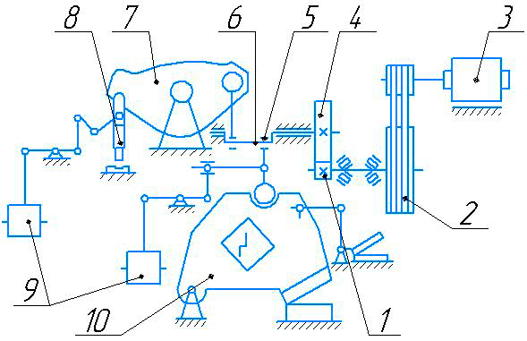 Кинематическая схема пресс-ножниц НВ5223
