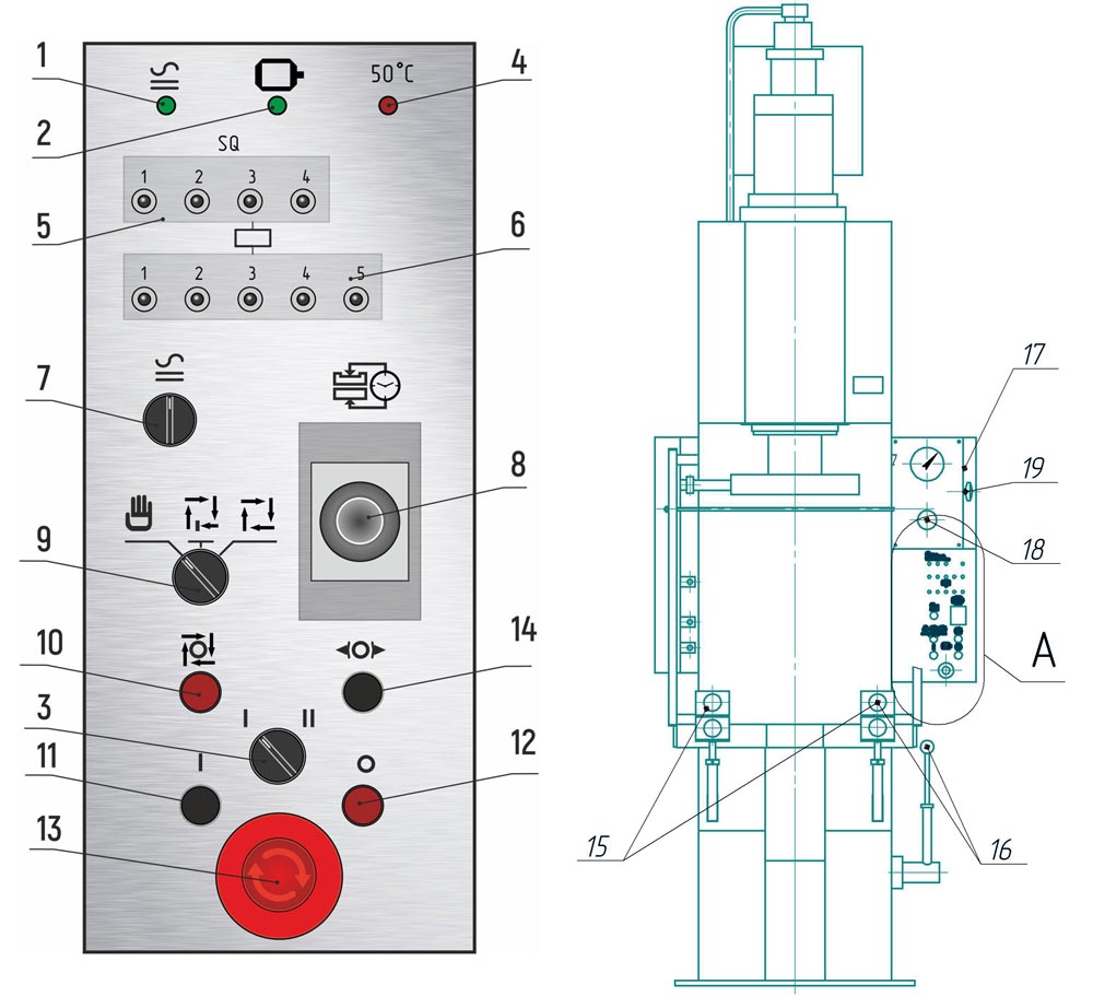 Расположение органов управления пресса П6320Б