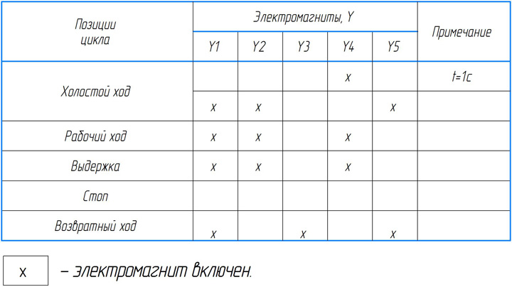Пресс гидравлический одностоечный без гидроподушки П6324 — иллюстрация 7