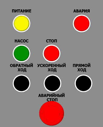 Панель управления гидравлическим насадночным прессом ПК6730