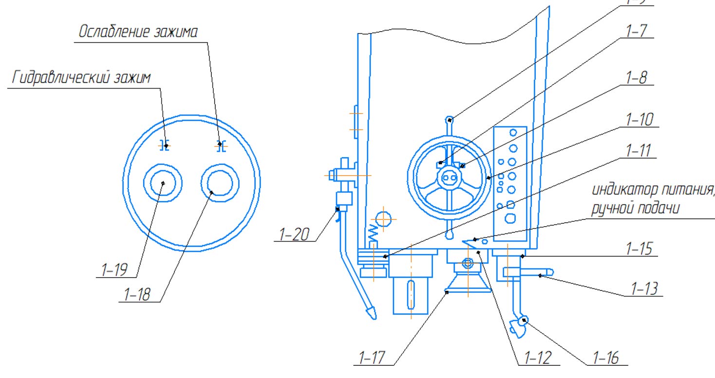 Расположение органов управления станка РС-80МП