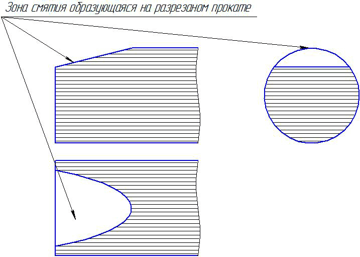 Форма торца разрезанного СМЖ-322МП проката 